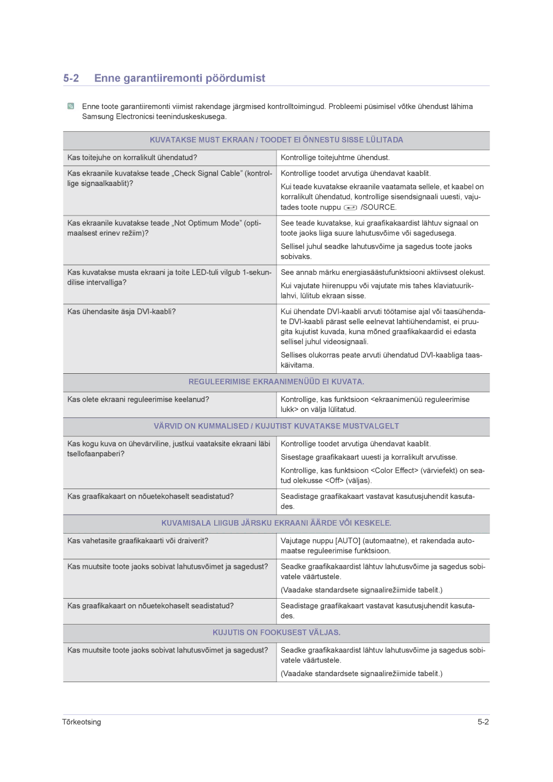 Samsung LS23NVMAB5/EN manual Enne garantiiremonti pöördumist 