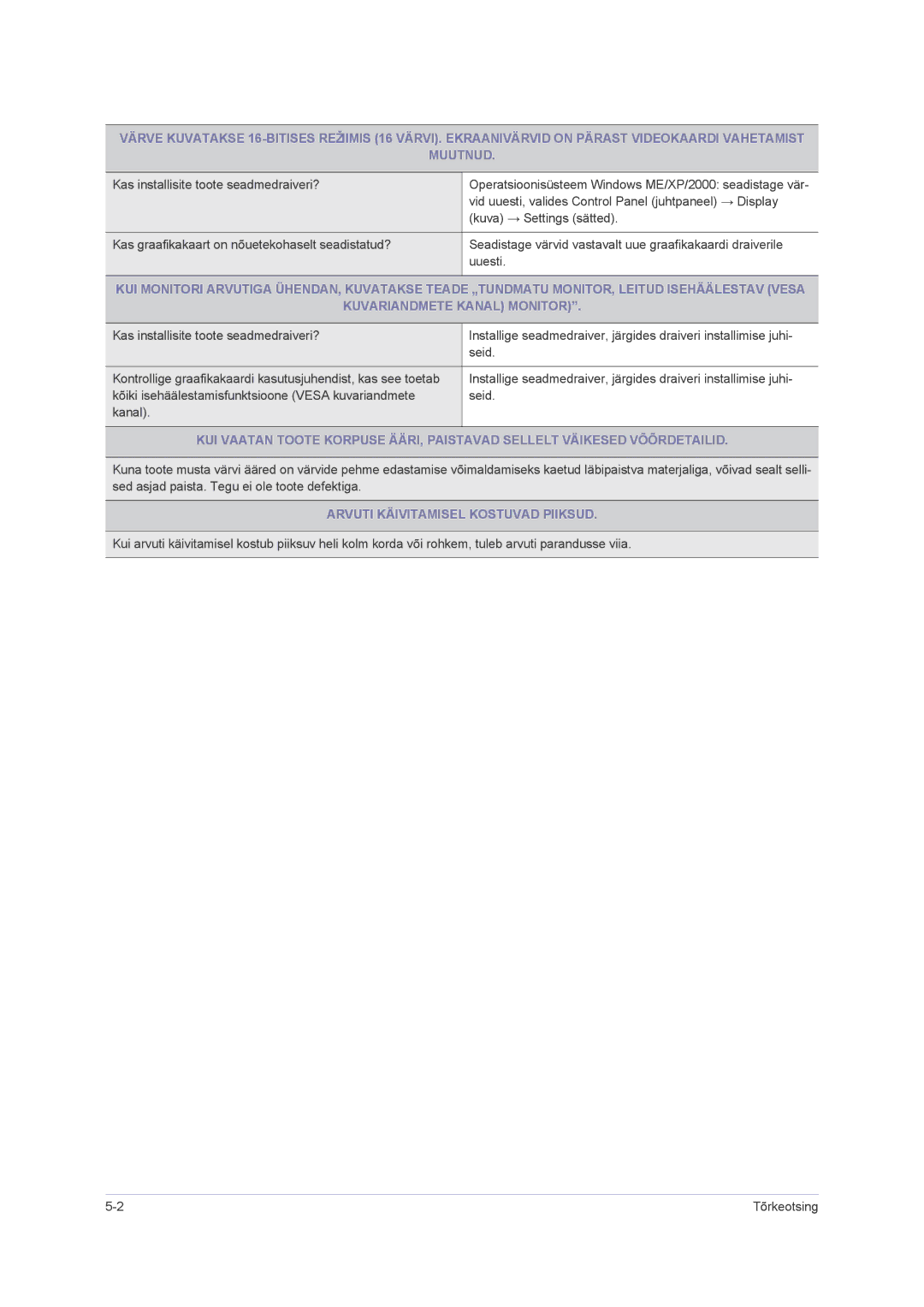 Samsung LS23NVMAB5/EN manual Arvuti Käivitamisel Kostuvad Piiksud 