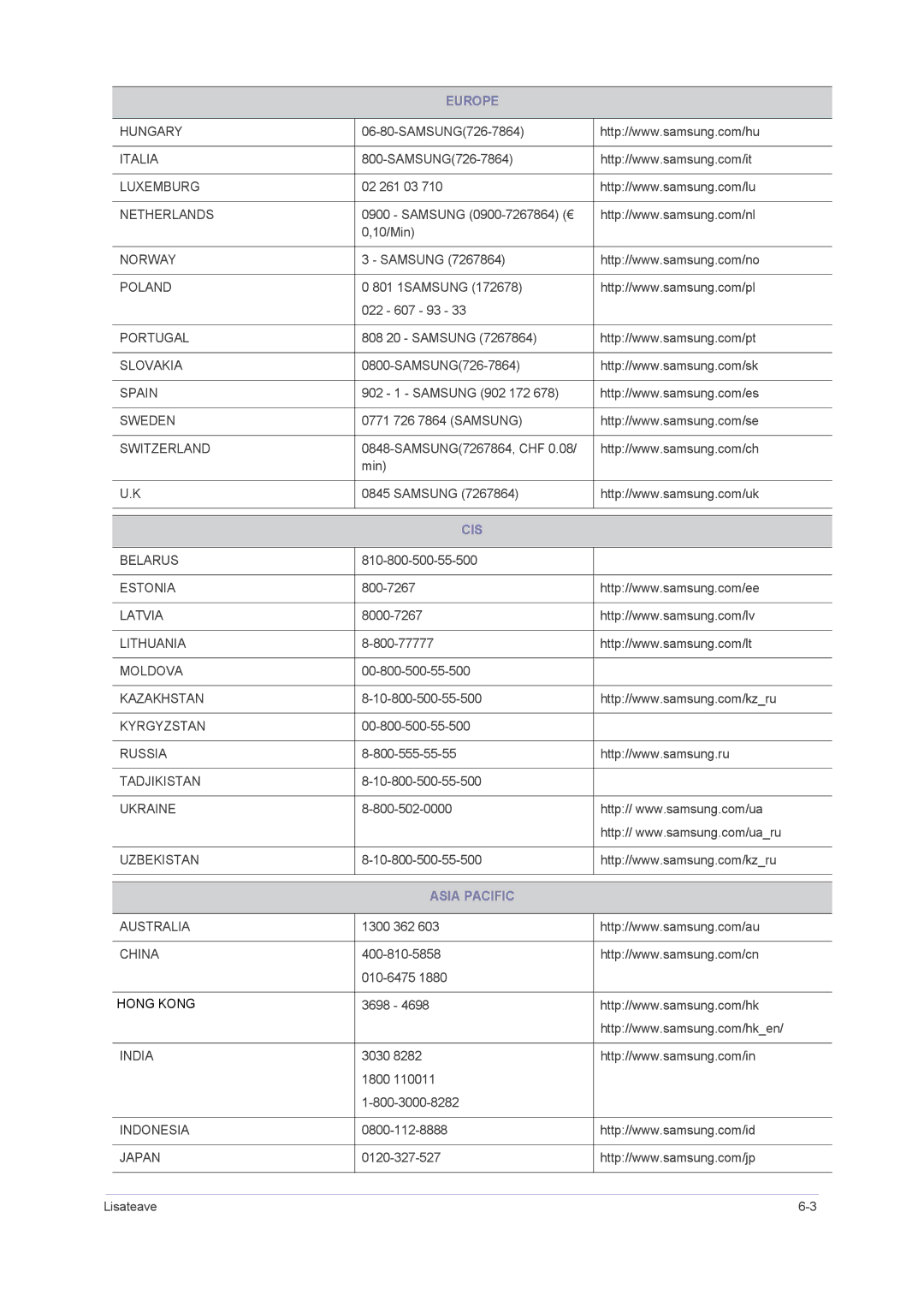 Samsung LS23NVMAB5/EN manual Europe, Cis, Asia Pacific 