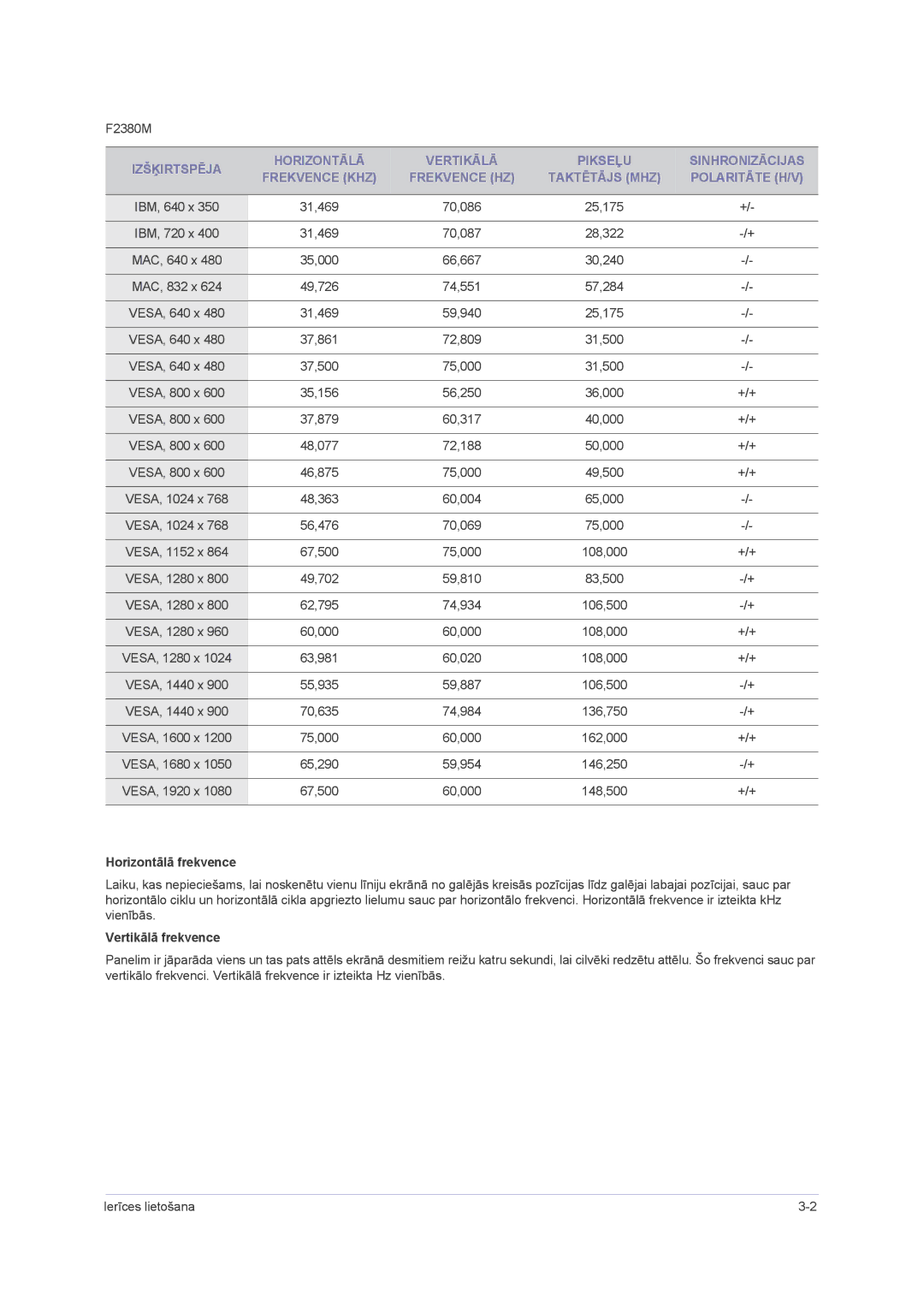 Samsung LS23NVMAB5/EN manual Horizontālā frekvence, Vertikālā frekvence 