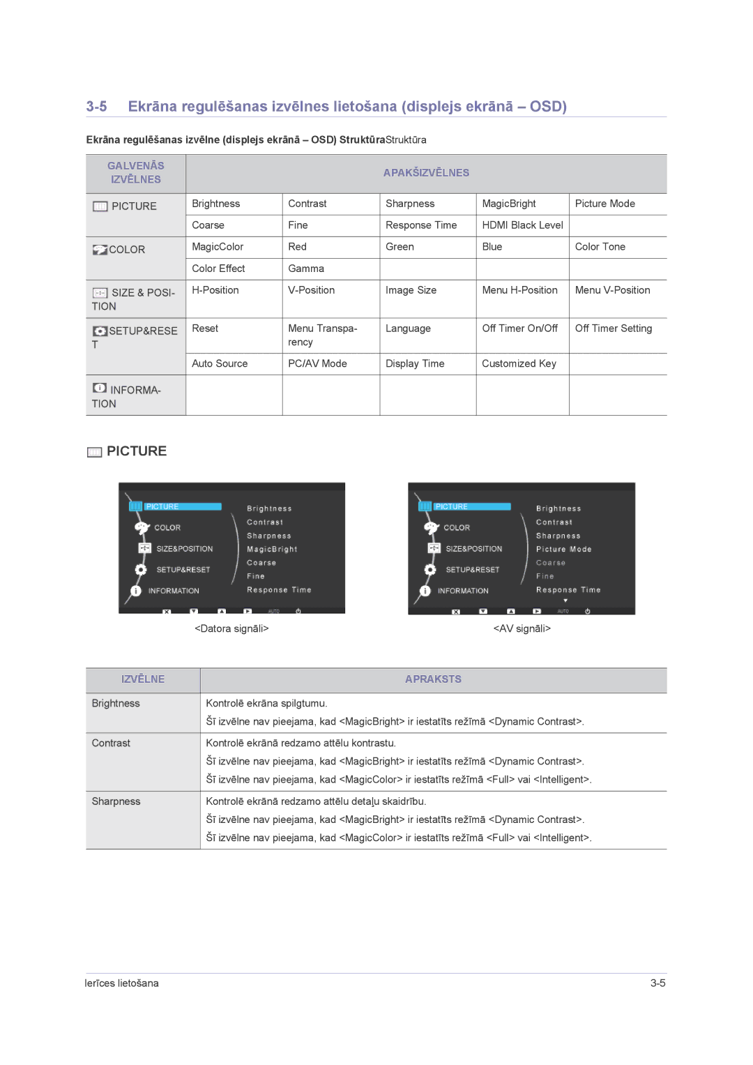 Samsung LS23NVMAB5/EN manual Ekrāna regulēšanas izvēlnes lietošana displejs ekrānā OSD, Galvenās Apakšizvēlnes Izvēlnes 