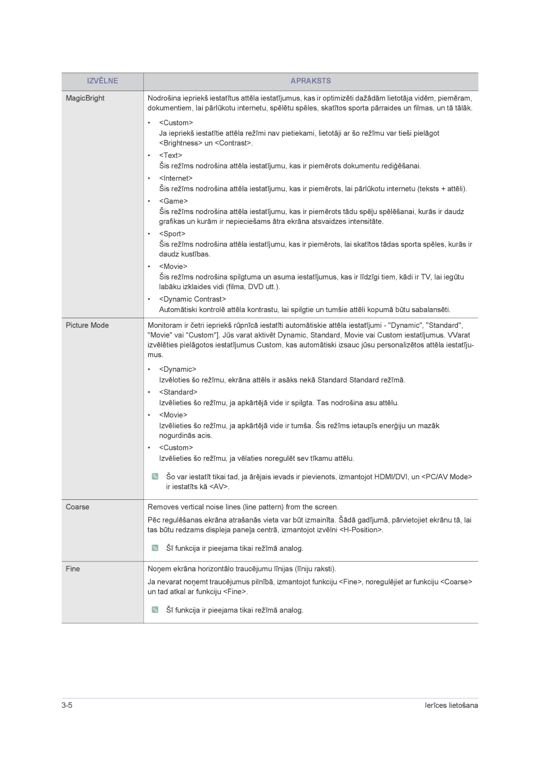 Samsung LS23NVMAB5/EN manual Izvēlne Apraksts 