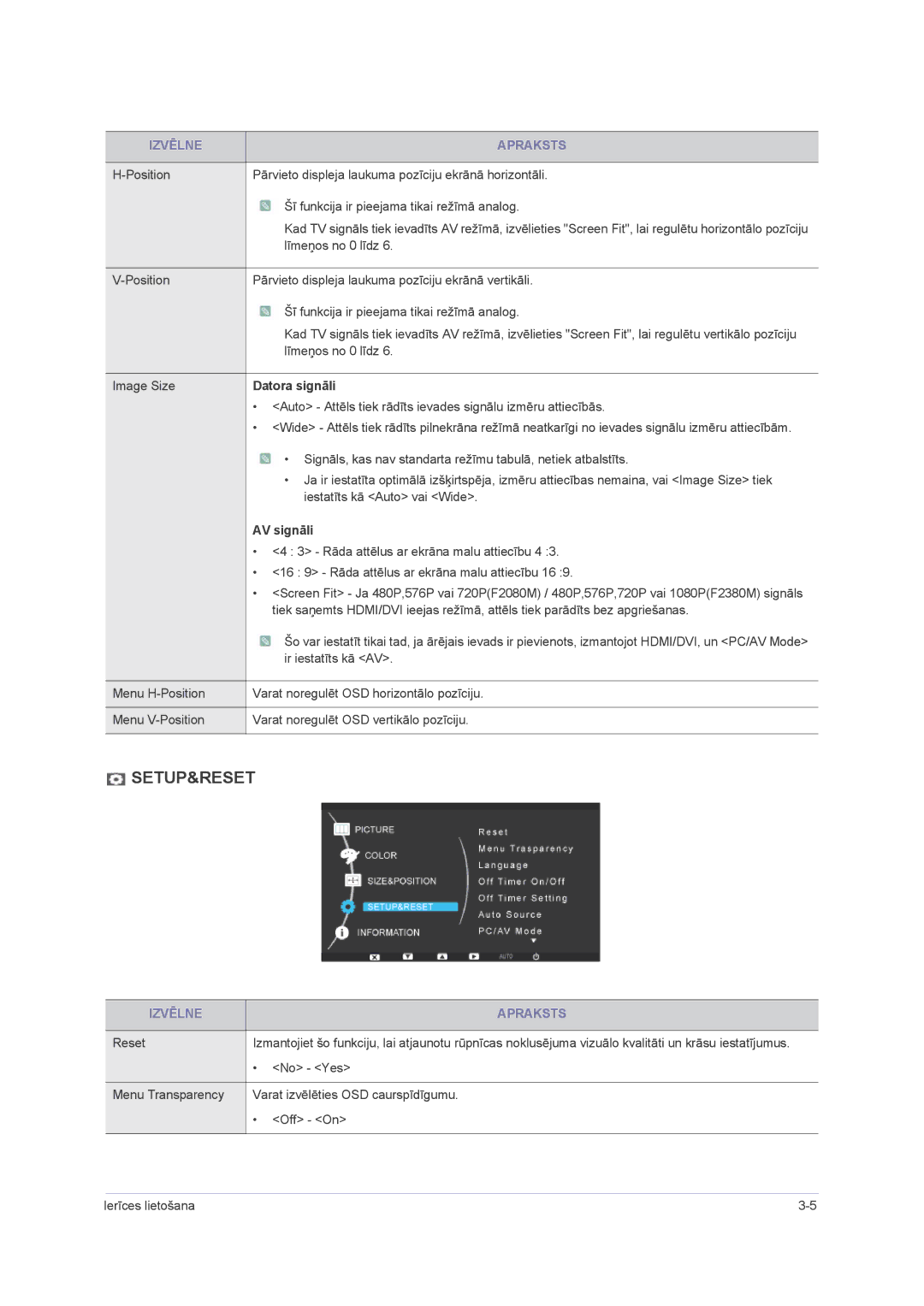 Samsung LS23NVMAB5/EN manual Datora signāli, AV signāli 