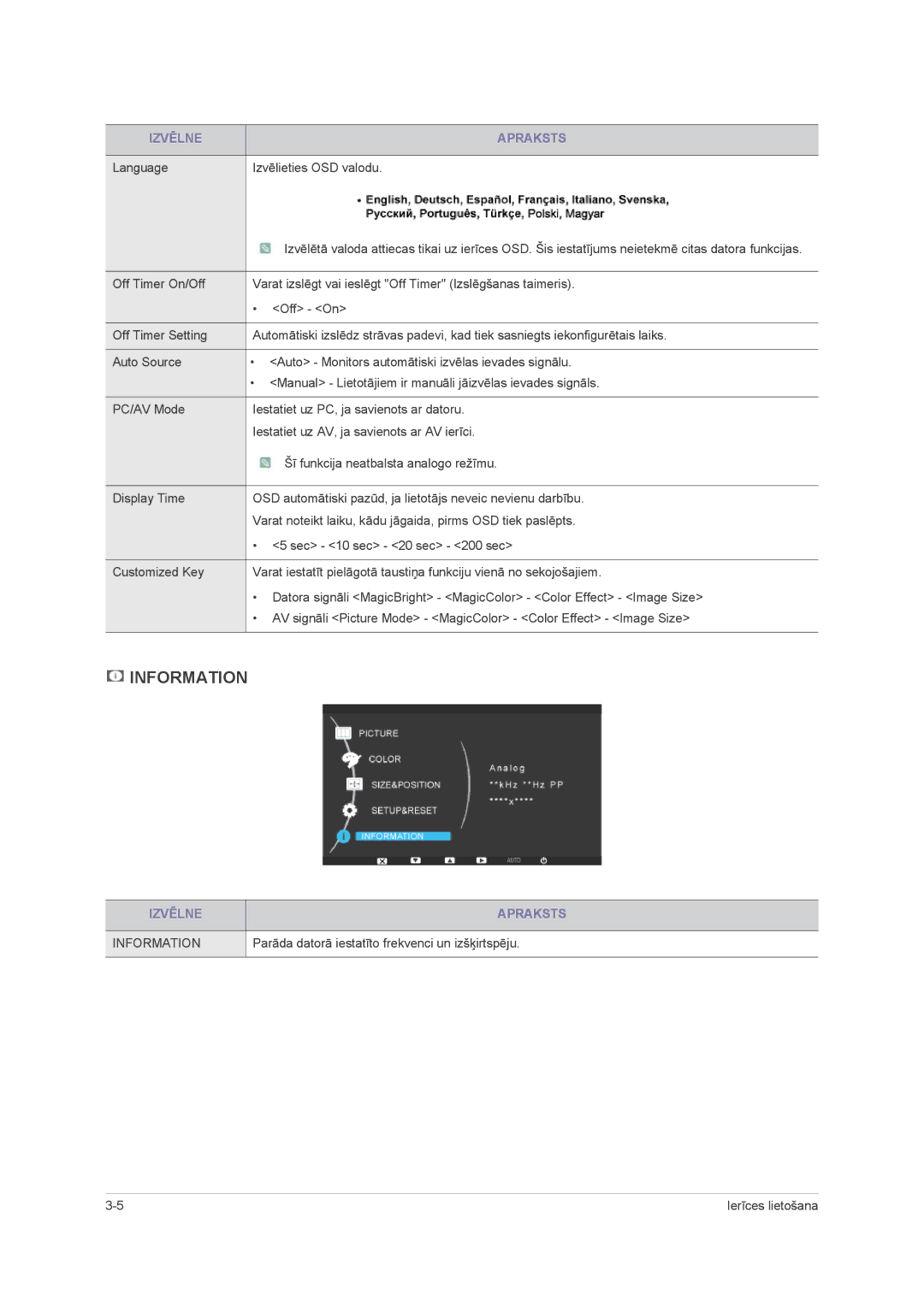 Samsung LS23NVMAB5/EN manual Language Izvēlieties OSD valodu, Parāda datorā iestatīto frekvenci un izšķirtspēju 