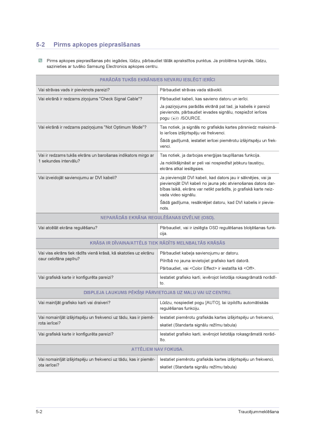 Samsung LS23NVMAB5/EN manual Pirms apkopes pieprasīšanas 