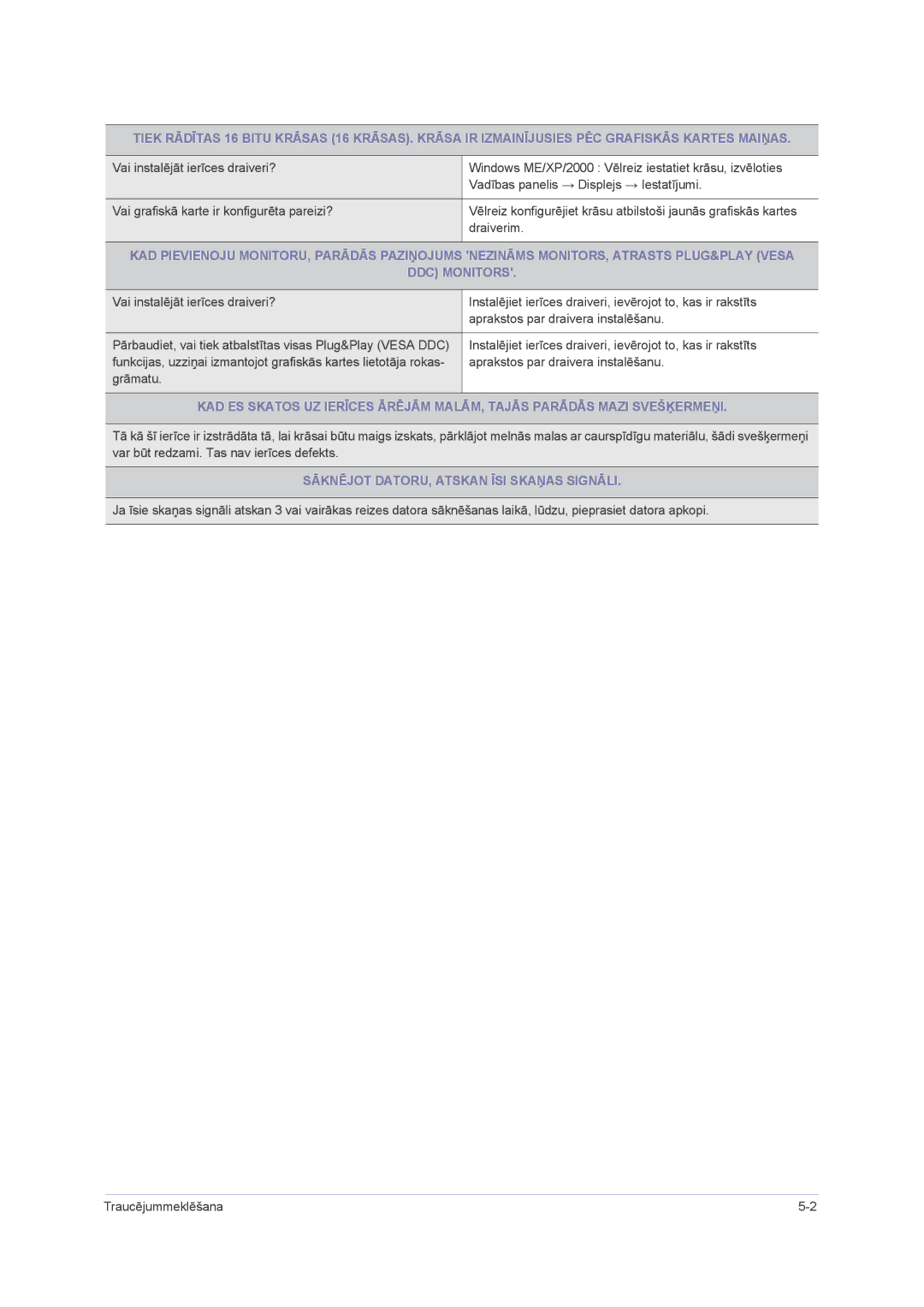 Samsung LS23NVMAB5/EN manual Sāknējot DATORU, Atskan ĪSI Skaņas Signāli 