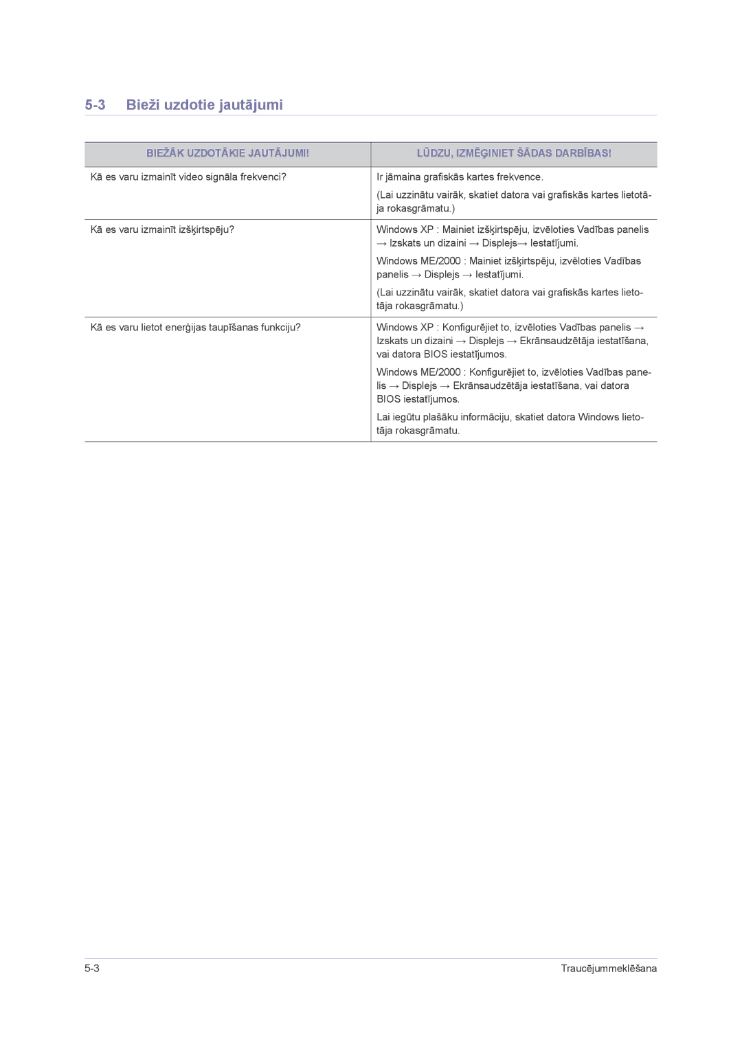 Samsung LS23NVMAB5/EN manual Bieži uzdotie jautājumi, Biežāk Uzdotākie Jautājumi LŪDZU, Izmēģiniet Šādas Darbības 