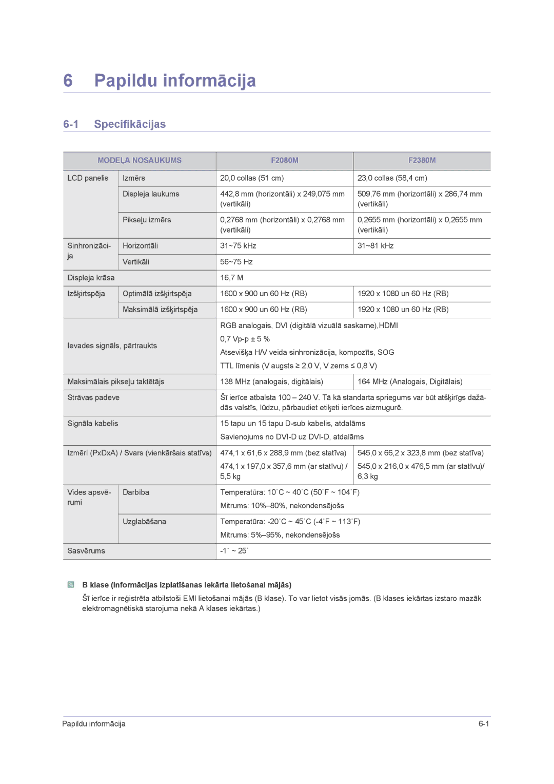 Samsung LS23NVMAB5/EN manual Papildu informācija, Specifikācijas, Modeļa Nosaukums 