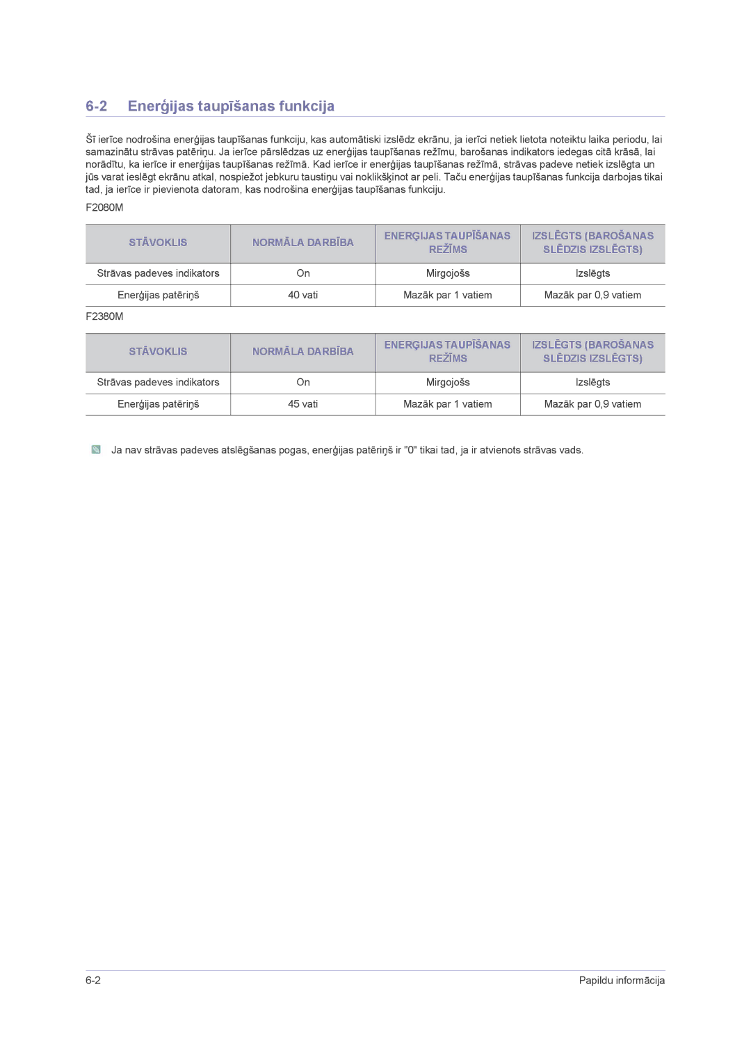 Samsung LS23NVMAB5/EN manual Enerģijas taupīšanas funkcija 