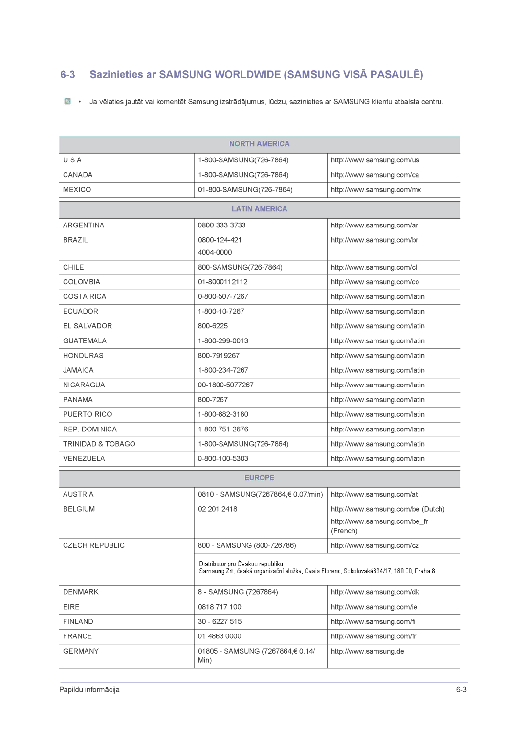 Samsung LS23NVMAB5/EN manual Sazinieties ar Samsung Worldwide Samsung Visā Pasaulē, Latin America 