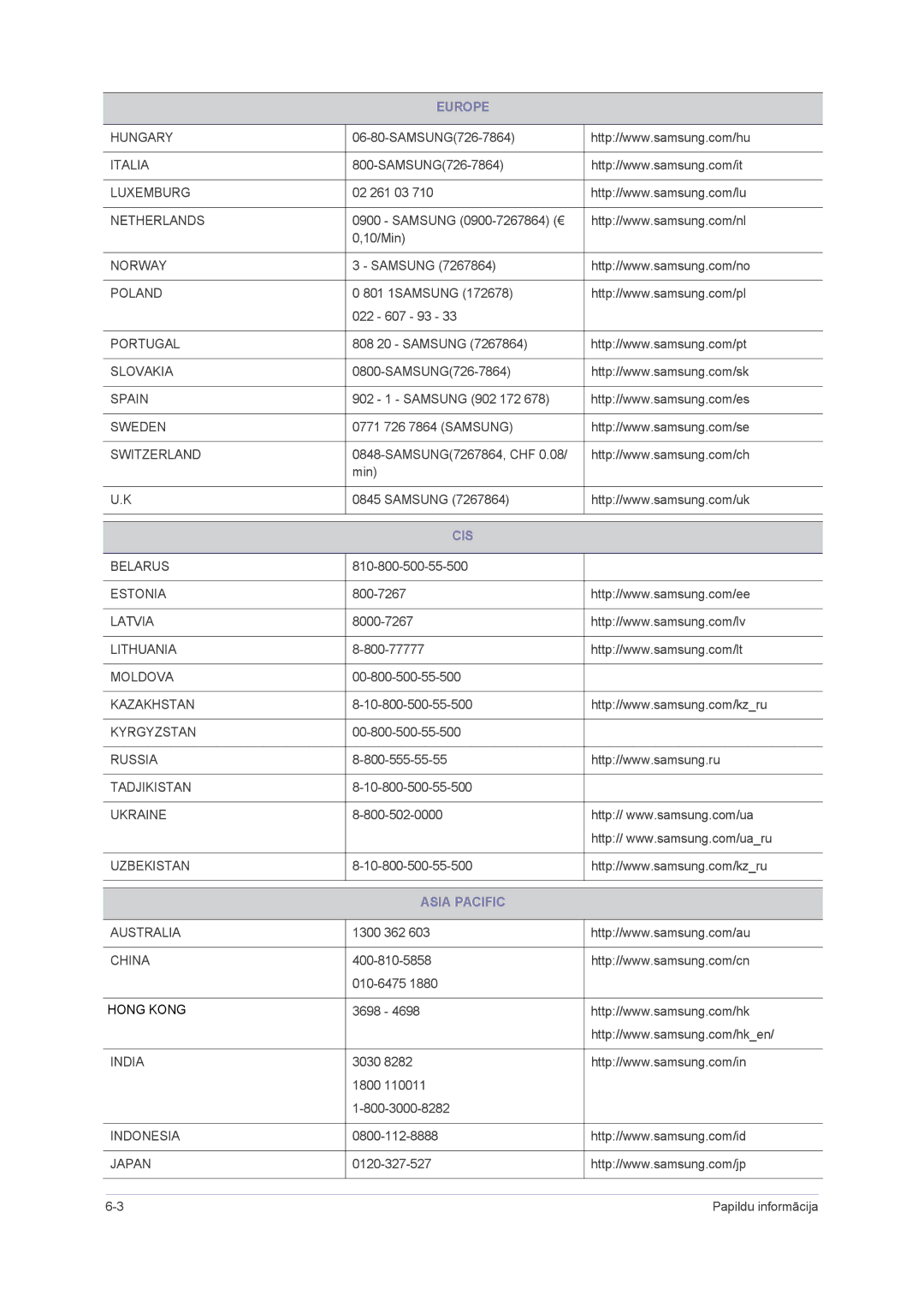 Samsung LS23NVMAB5/EN manual Europe, Cis, Asia Pacific 