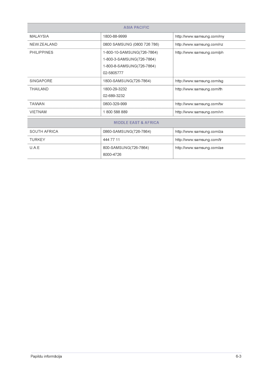 Samsung LS23NVMAB5/EN manual Middle East & Africa 