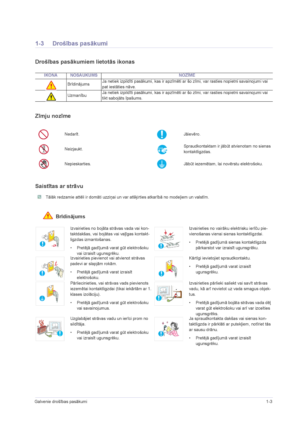 Samsung LS23NVMAB5/EN manual Drošības pasākumiem lietotās ikonas, Zīmju nozīme, Saistītas ar strāvu 