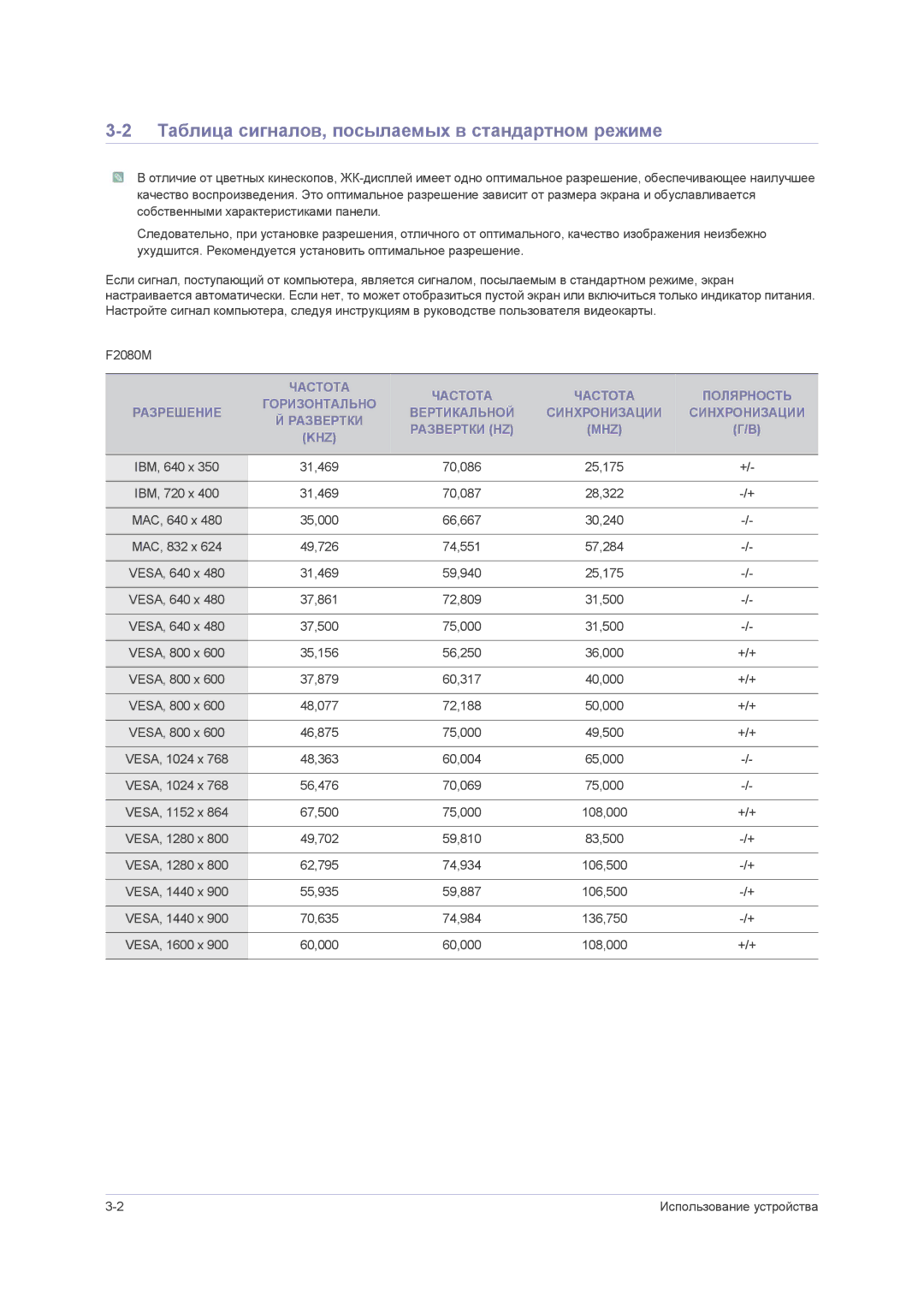 Samsung LS23NVMAB5/EN manual Таблица сигналов, посылаемых в стандартном режиме 