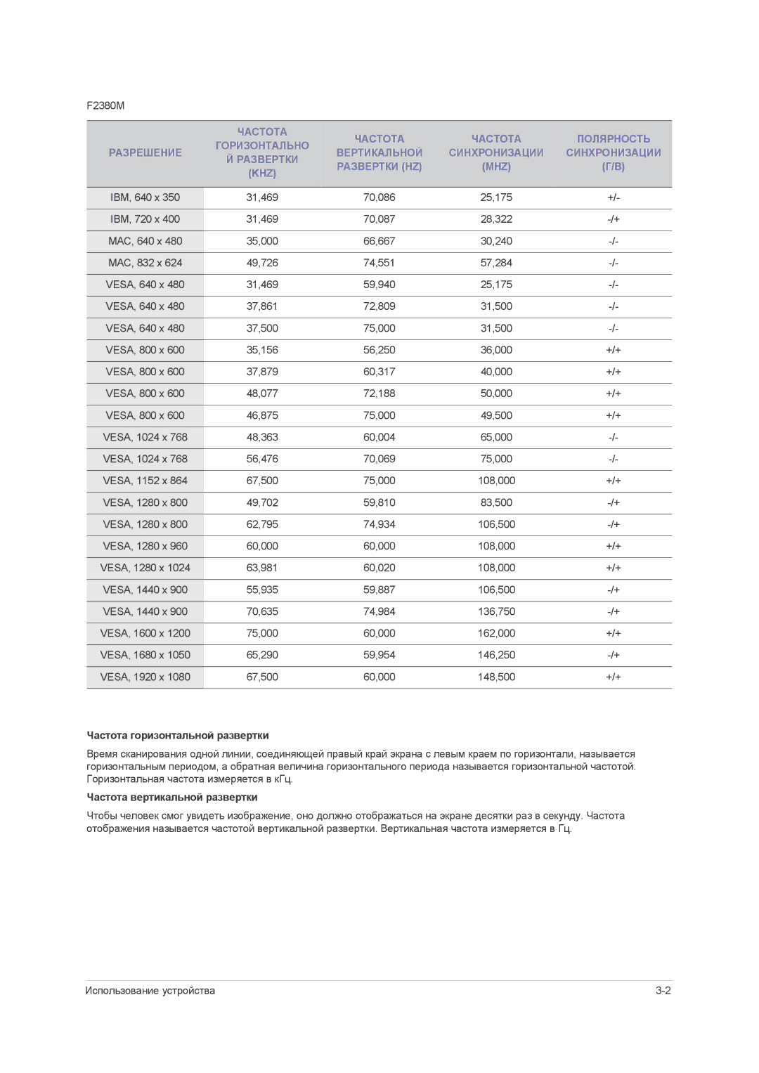 Samsung LS23NVMAB5/EN manual Частота горизонтальной развертки, Частота вертикальной развертки 