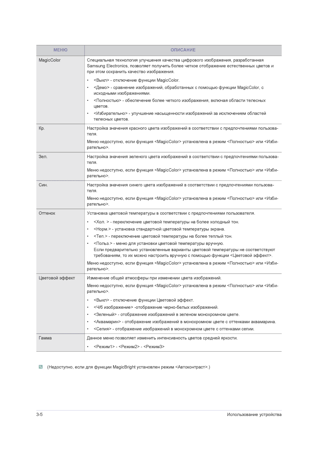 Samsung LS23NVMAB5/EN manual Теля 