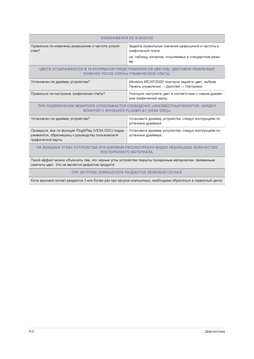 Samsung LS23NVMAB5/EN manual Изображения НЕ В Фокусе, ПРИ Загрузке Компьютера Раздается Звуковой Сигнал 