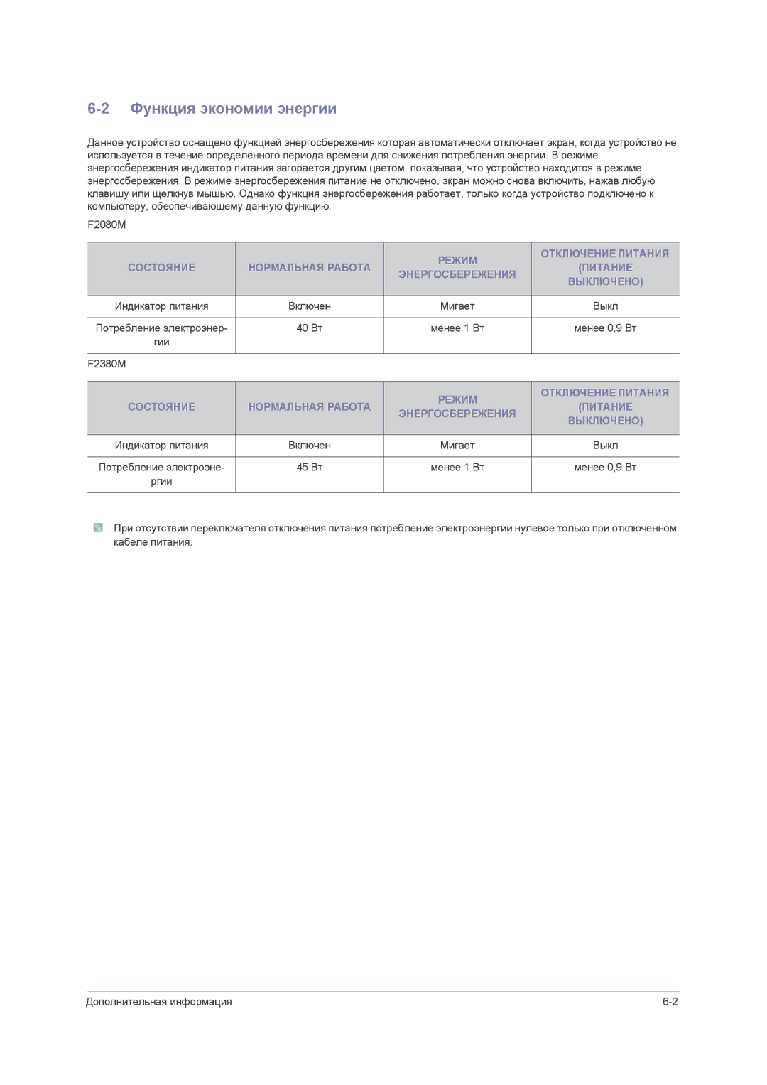 Samsung LS23NVMAB5/EN manual Функция экономии энергии, Включен Мигает, Гии F2380M, Ргии 