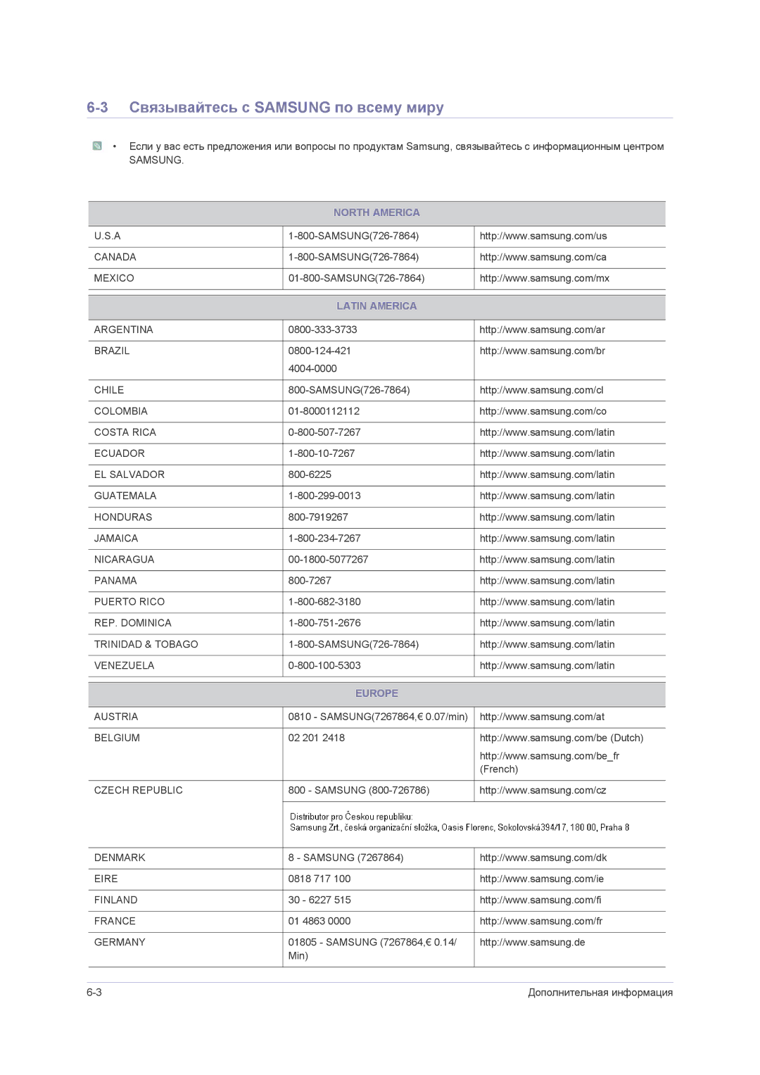 Samsung LS23NVMAB5/EN manual Связывайтесь с Samsung по всему миру 