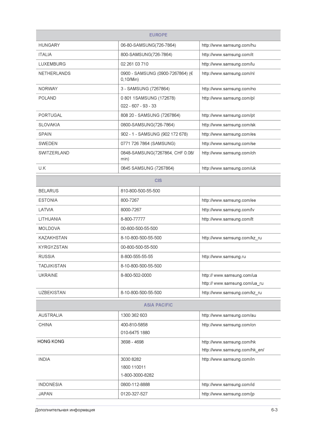 Samsung LS23NVMAB5/EN manual Europe, Cis, Asia Pacific 