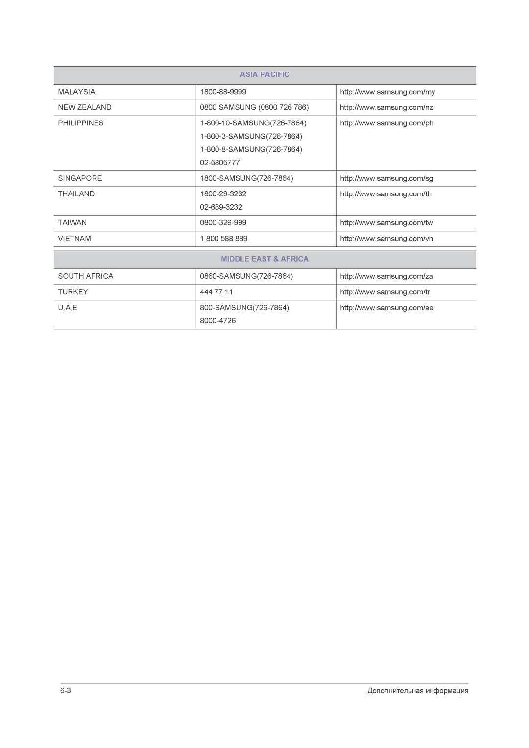 Samsung LS23NVMAB5/EN manual Middle East & Africa 