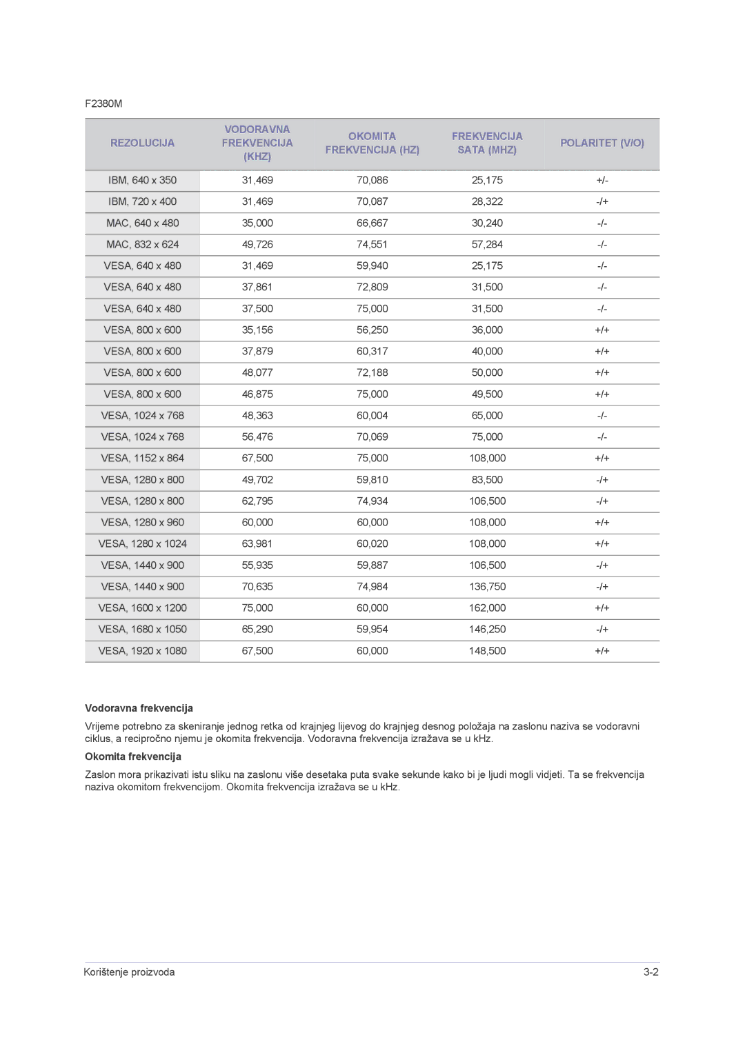 Samsung LS23NVMAB5/EN manual Vodoravna frekvencija, Okomita frekvencija 