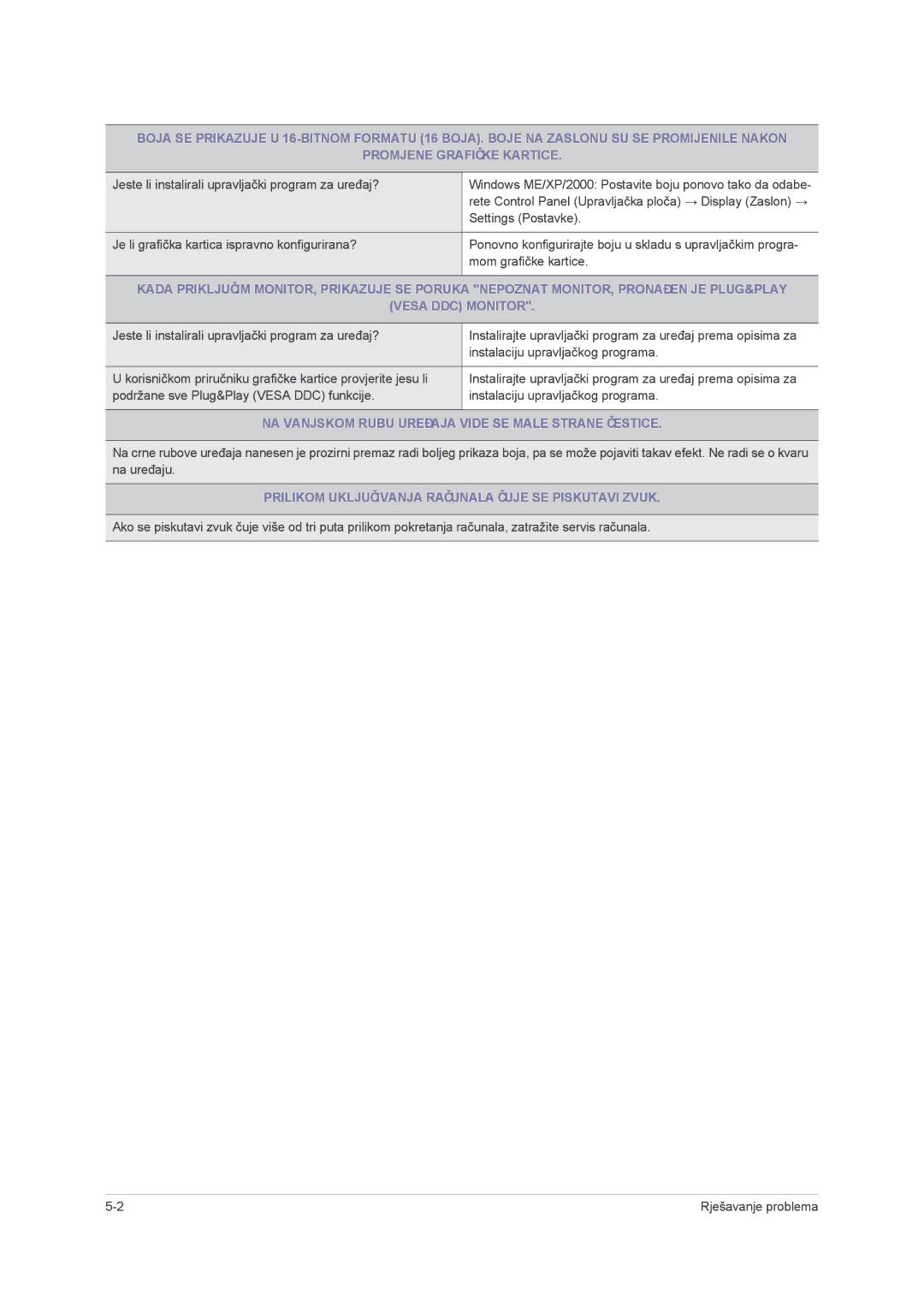 Samsung LS23NVMAB5/EN manual NA Vanjskom Rubu Uređaja Vide SE Male Strane Čestice 