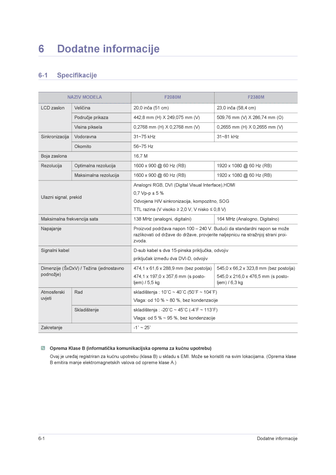 Samsung LS23NVMAB5/EN manual Dodatne informacije, Specifikacije, Naziv Modela 