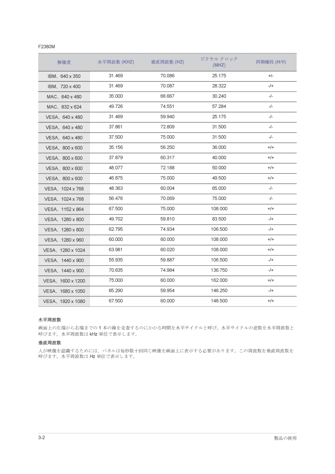 Samsung LS23NVMAH5/XJ manual 水平周波数, 垂直周波数 