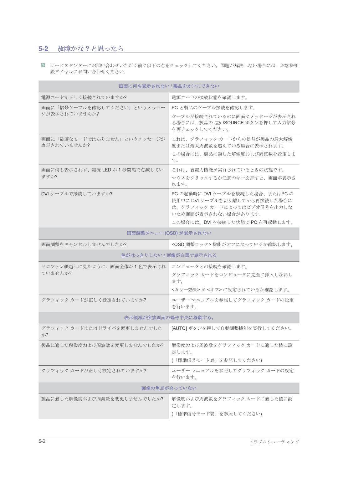 Samsung LS23NVMAH5/XJ manual 2故障かな？と思ったら 