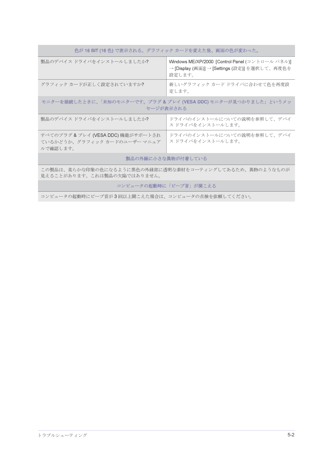 Samsung LS23NVMAH5/XJ manual 色が 16 BIT 16 色 で表示される。グラフィック カードを変えた後、画面の色が変わった。, セージが表示される, 製品の外縁に小さな異物が付着している 