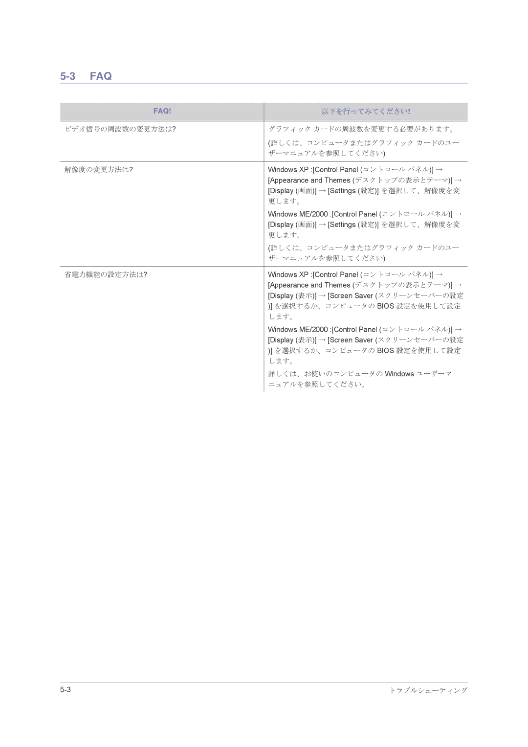 Samsung LS23NVMAH5/XJ manual Faq, 以下を行ってみてください 