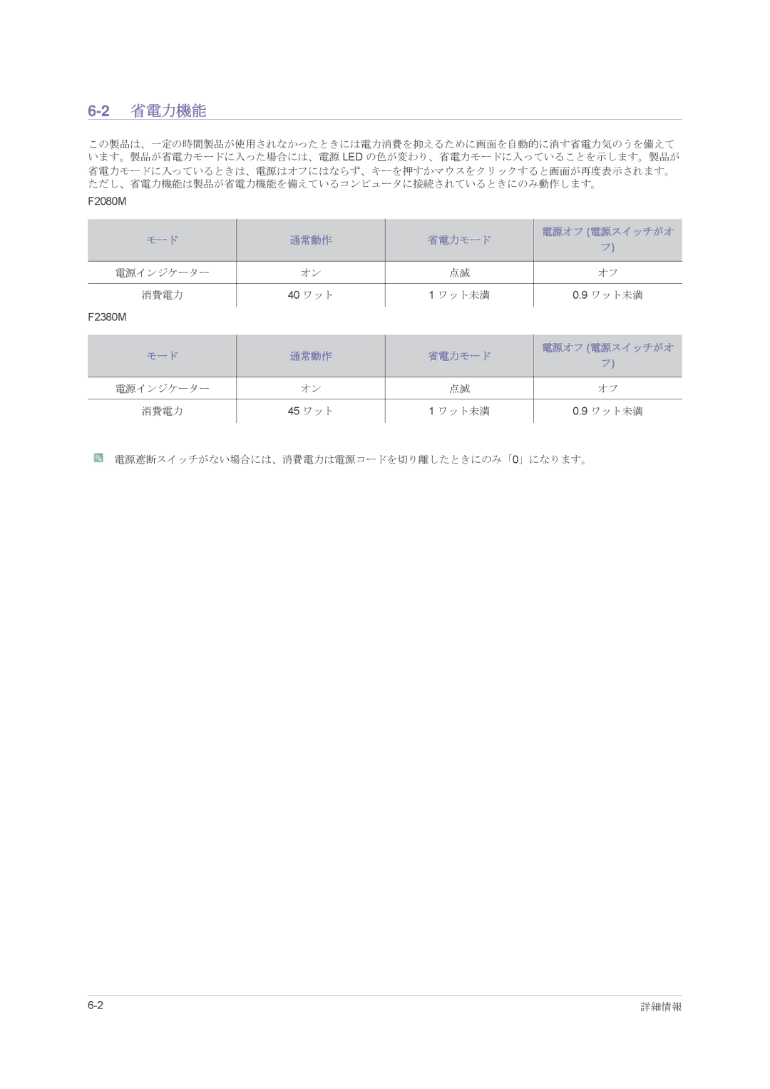 Samsung LS23NVMAH5/XJ manual 2省電力機能, モード 通常動作 省電力モード, 電源遮断スイッチがない場合には、消費電力は電源コードを切り離したときにのみ「0」になります。 