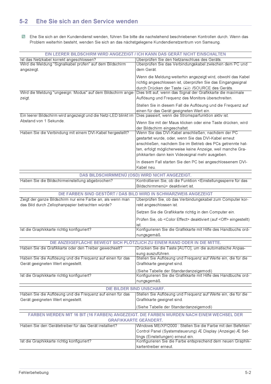 Samsung LS20NVTABW/EN, LS23NVTABW/EN manual Ehe Sie sich an den Service wenden, DAS Bildschirmmenü OSD Wird Nicht Angezeigt 