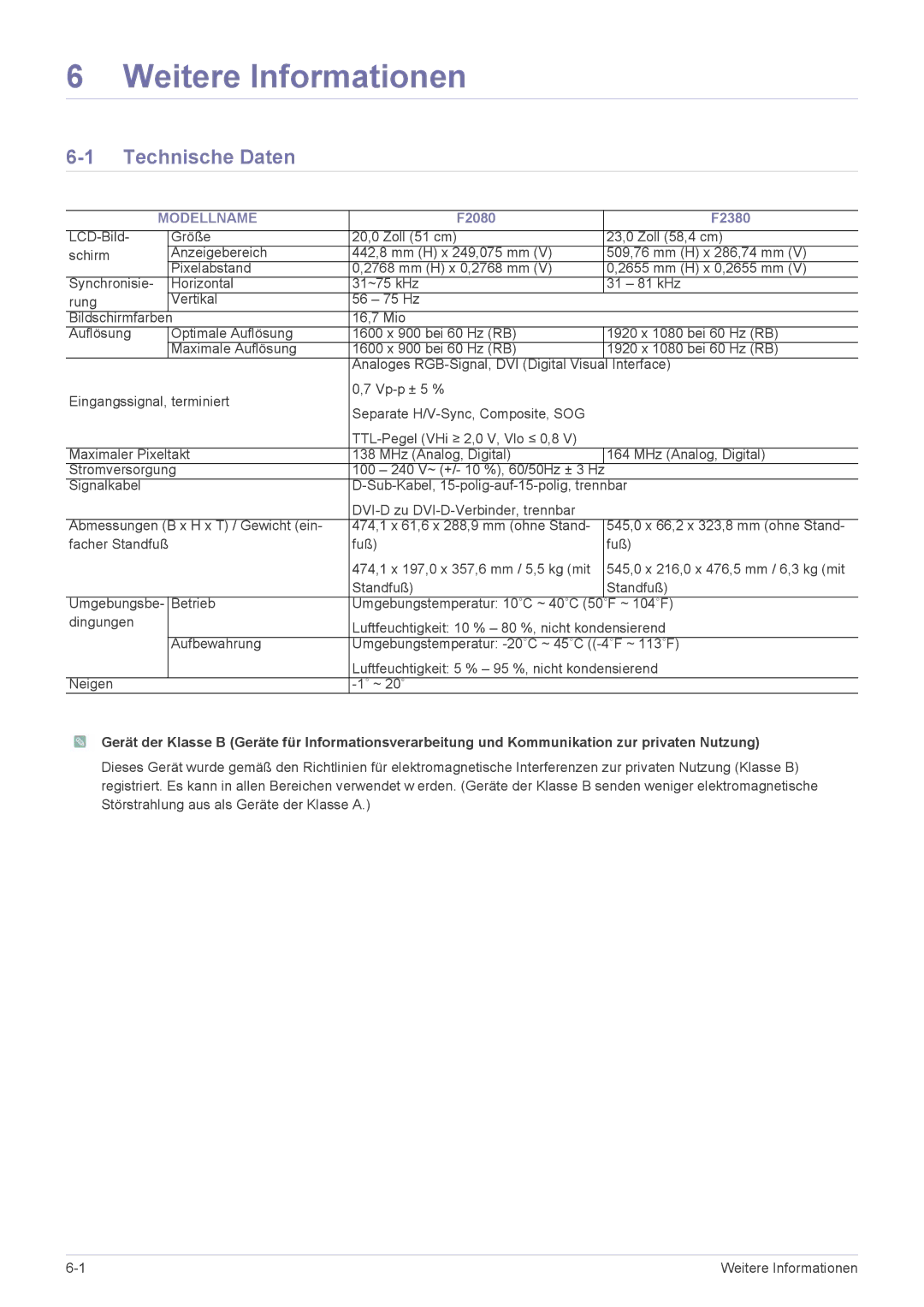 Samsung LS23NVTABW/EN, LS20NVTABW/EN manual Weitere Informationen, Technische Daten, Modellname 