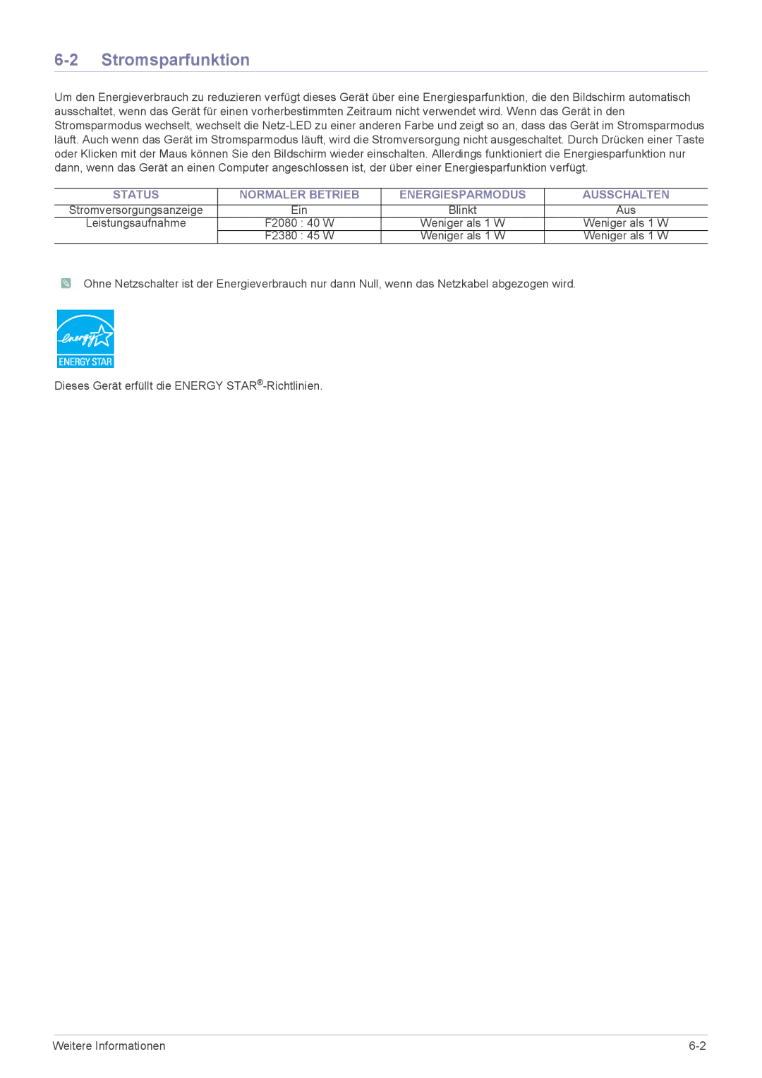 Samsung LS20NVTABW/EN manual Stromsparfunktion, Status Normaler Betrieb Energiesparmodus Ausschalten, Blinkt, F2080 40 W 