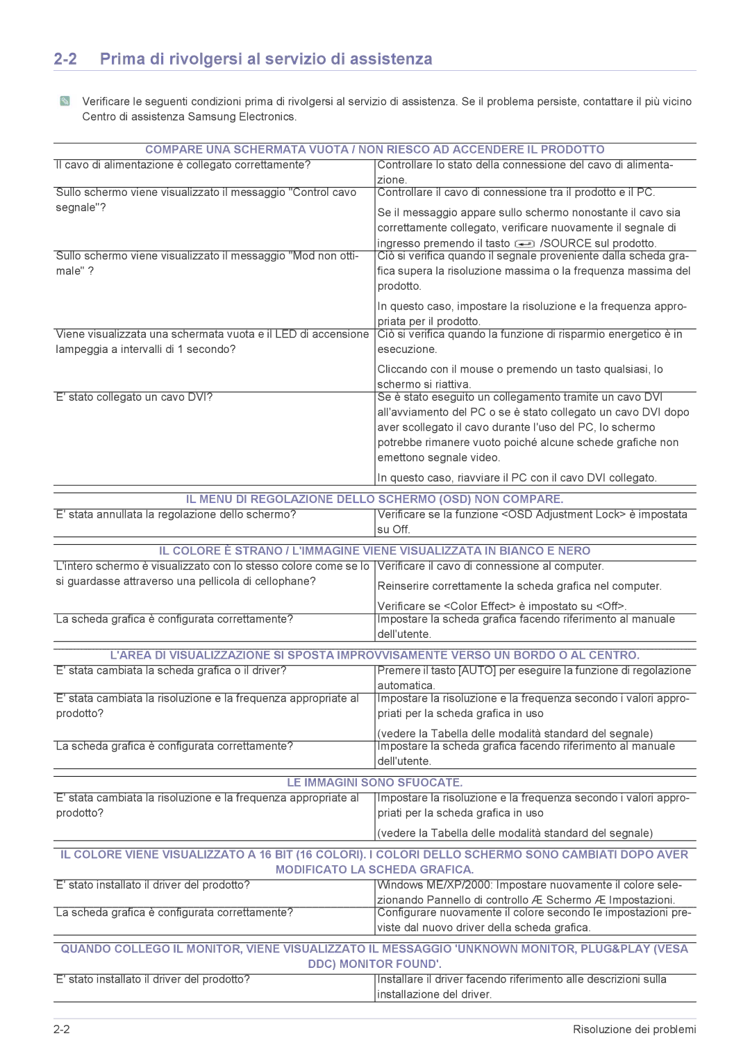 Samsung LS20NVTABW/EN Prima di rivolgersi al servizio di assistenza, IL Menu DI Regolazione Dello Schermo OSD NON Compare 