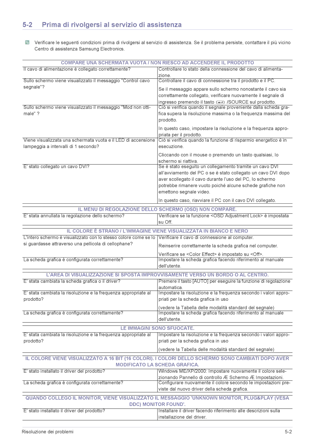 Samsung LS20NVTABW/EN Prima di rivolgersi al servizio di assistenza, IL Menu DI Regolazione Dello Schermo OSD NON Compare 