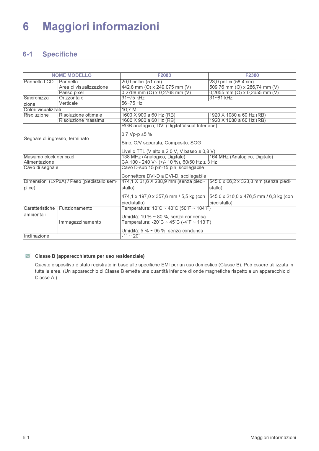 Samsung LS23NVTABW/EN manual Maggiori informazioni, Specifiche, Nome Modello, Classe B apparecchiatura per uso residenziale 