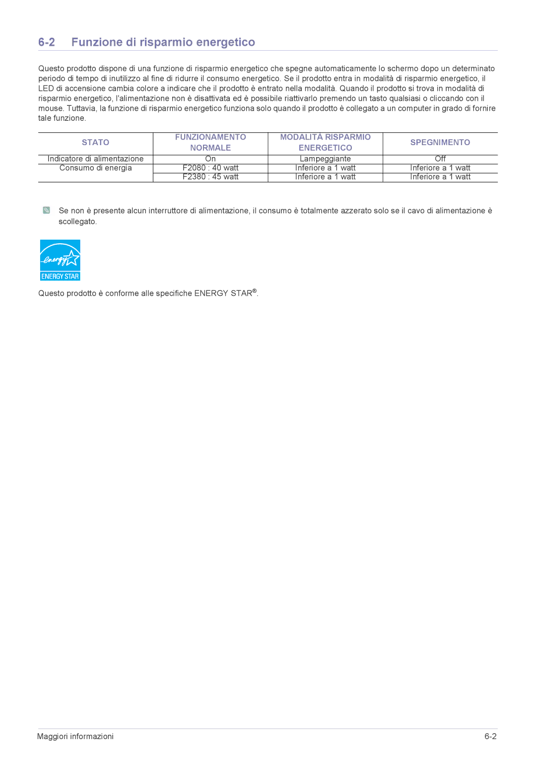 Samsung LS20NVTABW/EN, LS23NVTABW/EN manual Funzione di risparmio energetico 