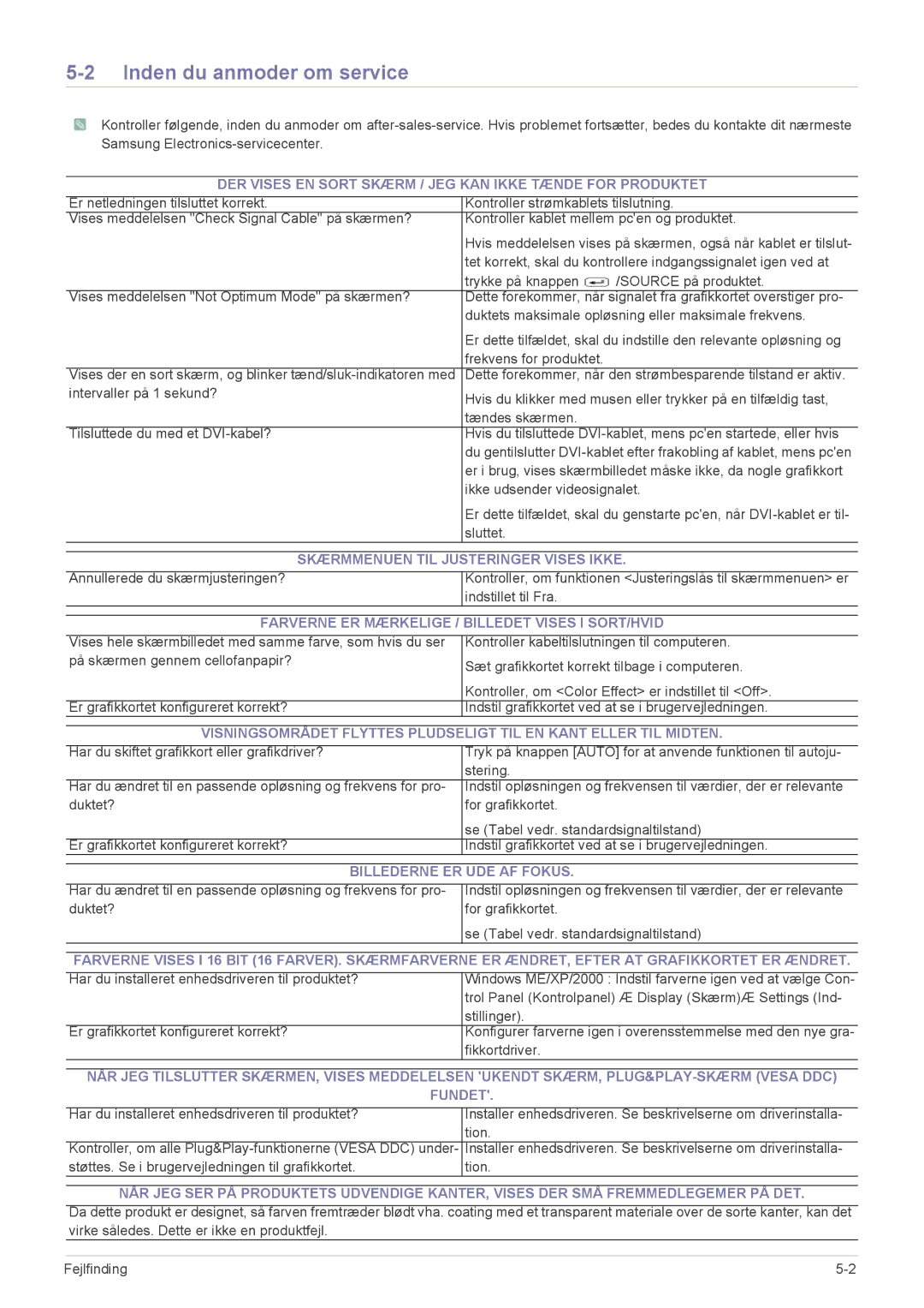 Samsung LS20NVTABW/EN manual Inden du anmoder om service, DER Vises EN Sort Skærm / JEG KAN Ikke Tænde for Produktet 