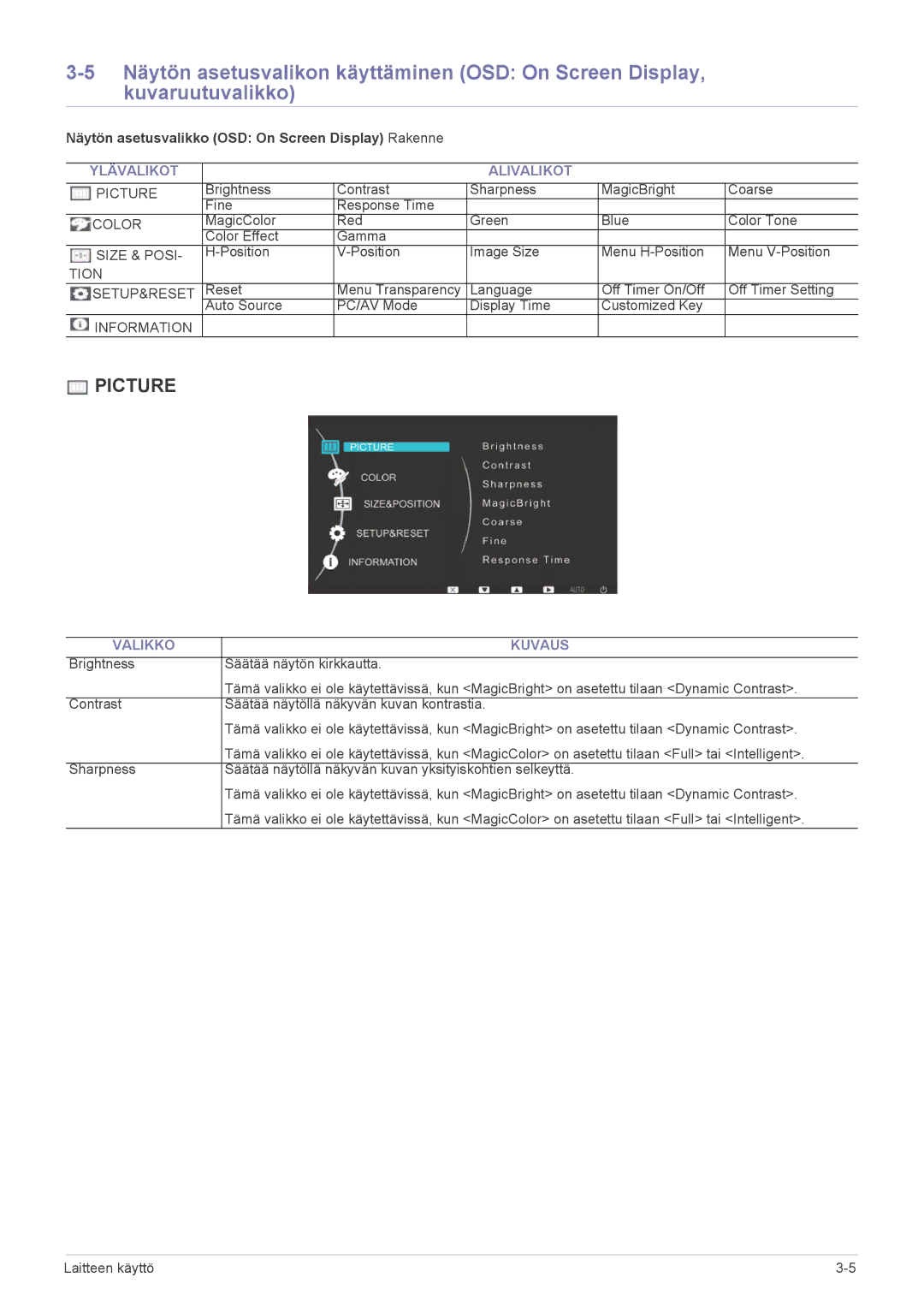 Samsung LS20NVTABW/EN manual Näytön asetusvalikko OSD On Screen Display Rakenne, Ylävalikot Alivalikot, Valikko Kuvaus 