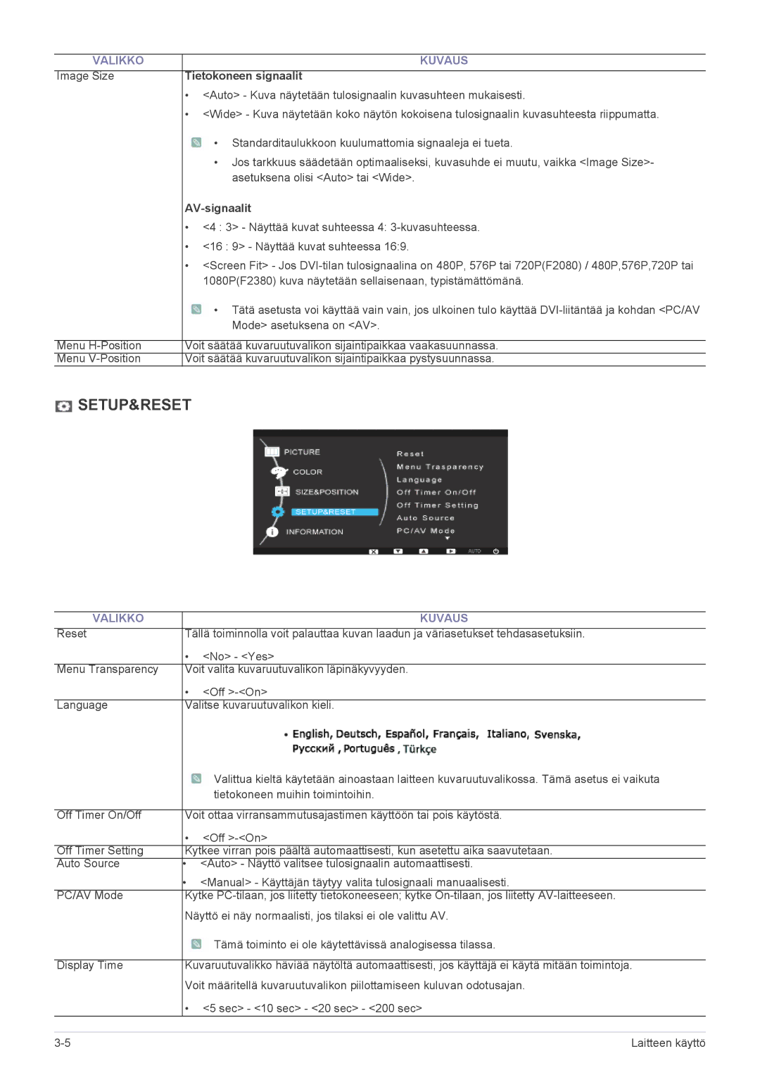 Samsung LS23NVTABW/EN, LS20NVTABW/EN manual Tietokoneen signaalit, AV-signaalit 