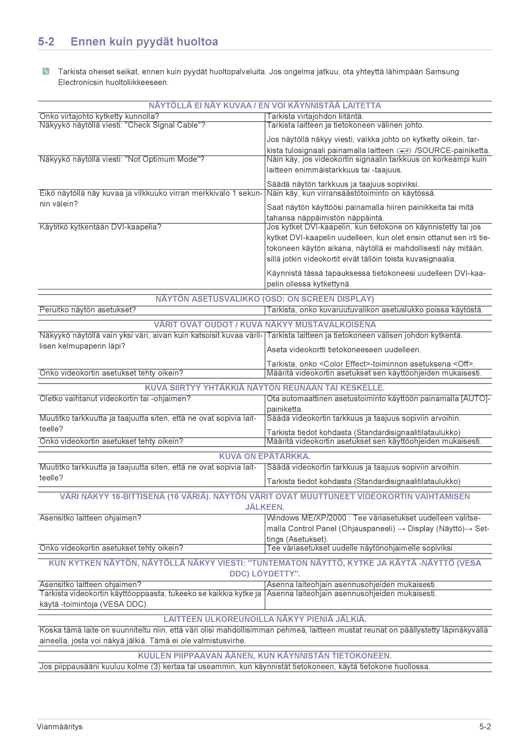 Samsung LS20NVTABW/EN, LS23NVTABW/EN manual Ennen kuin pyydät huoltoa 