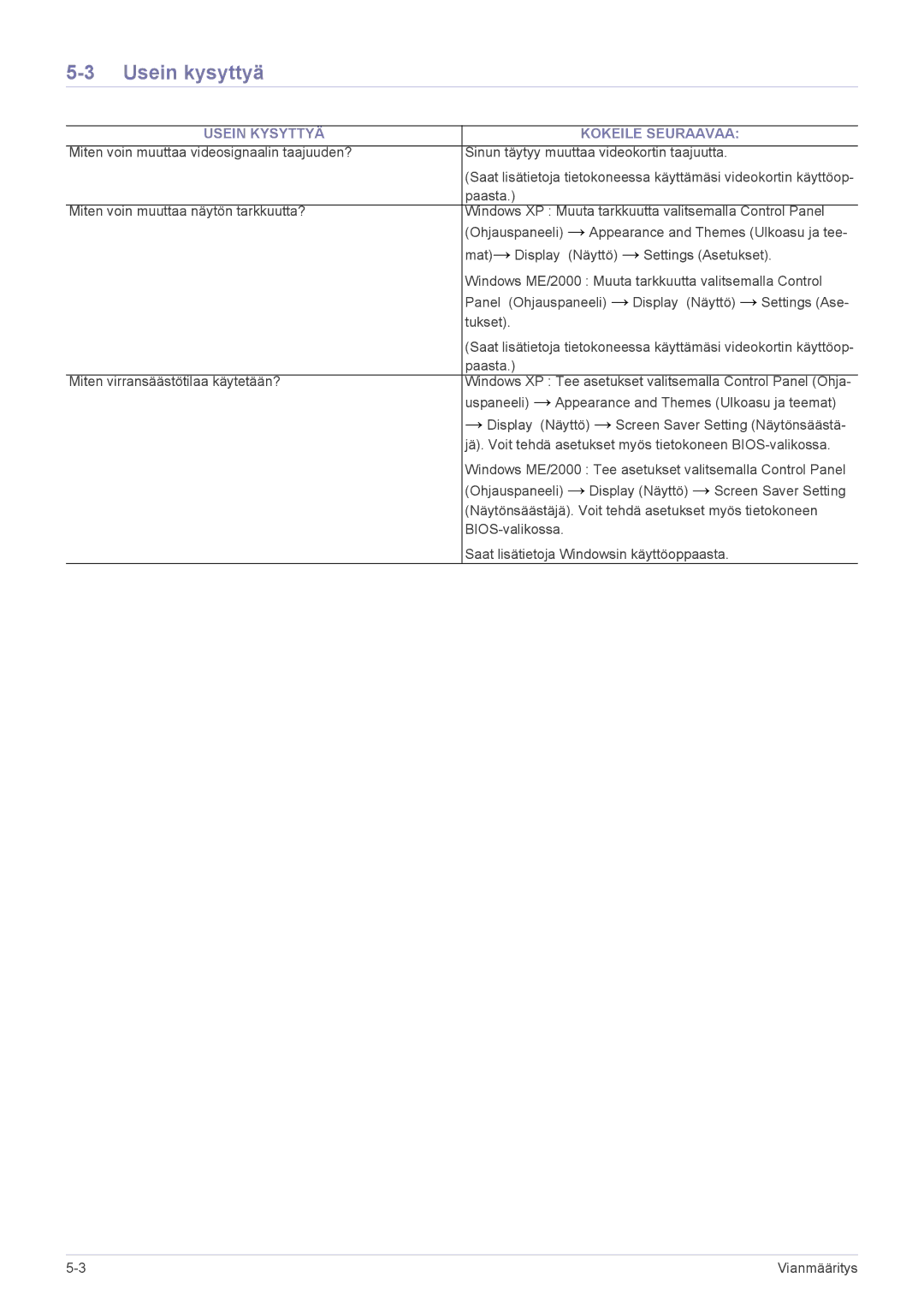 Samsung LS23NVTABW/EN, LS20NVTABW/EN manual Usein kysyttyä, Usein Kysyttyä Kokeile Seuraavaa 