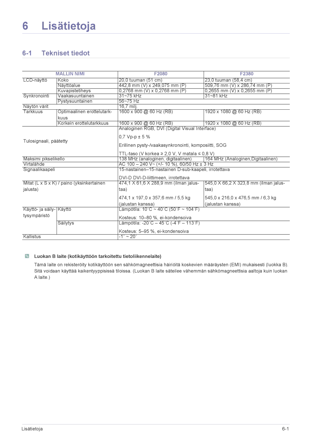 Samsung LS20NVTABW/EN, LS23NVTABW/EN manual Lisätietoja, Tekniset tiedot, Mallin Nimi 