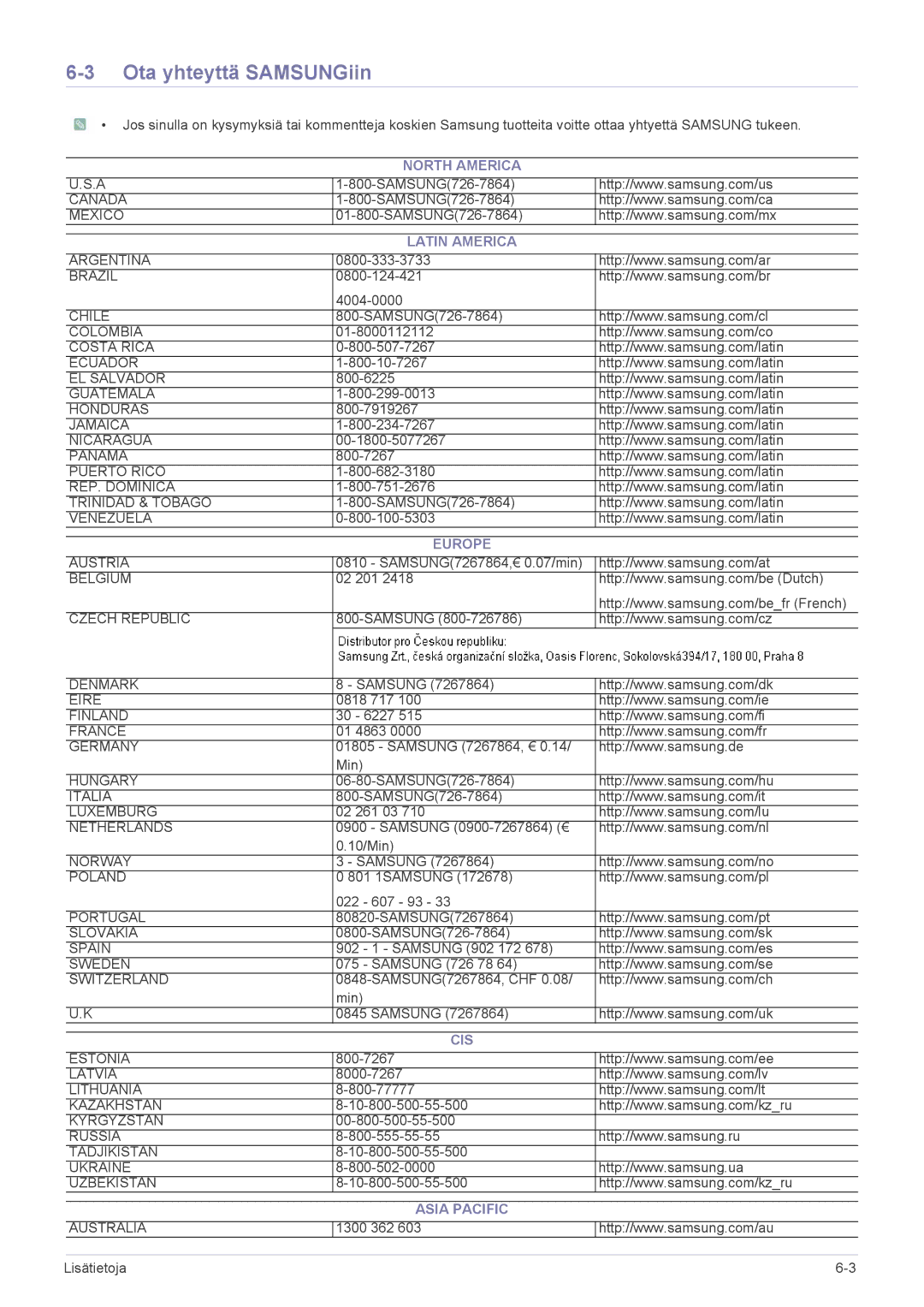 Samsung LS20NVTABW/EN, LS23NVTABW/EN manual Ota yhteyttä SAMSUNGiin, North America Latin America, Europe, Cis, Asia Pacific 