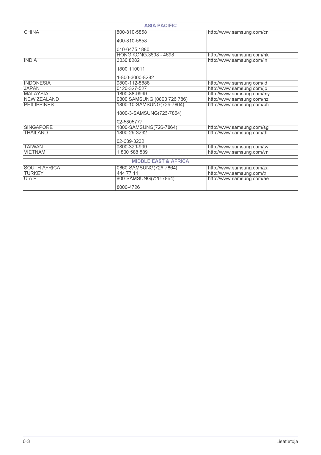 Samsung LS23NVTABW/EN, LS20NVTABW/EN manual Middle East & Africa 