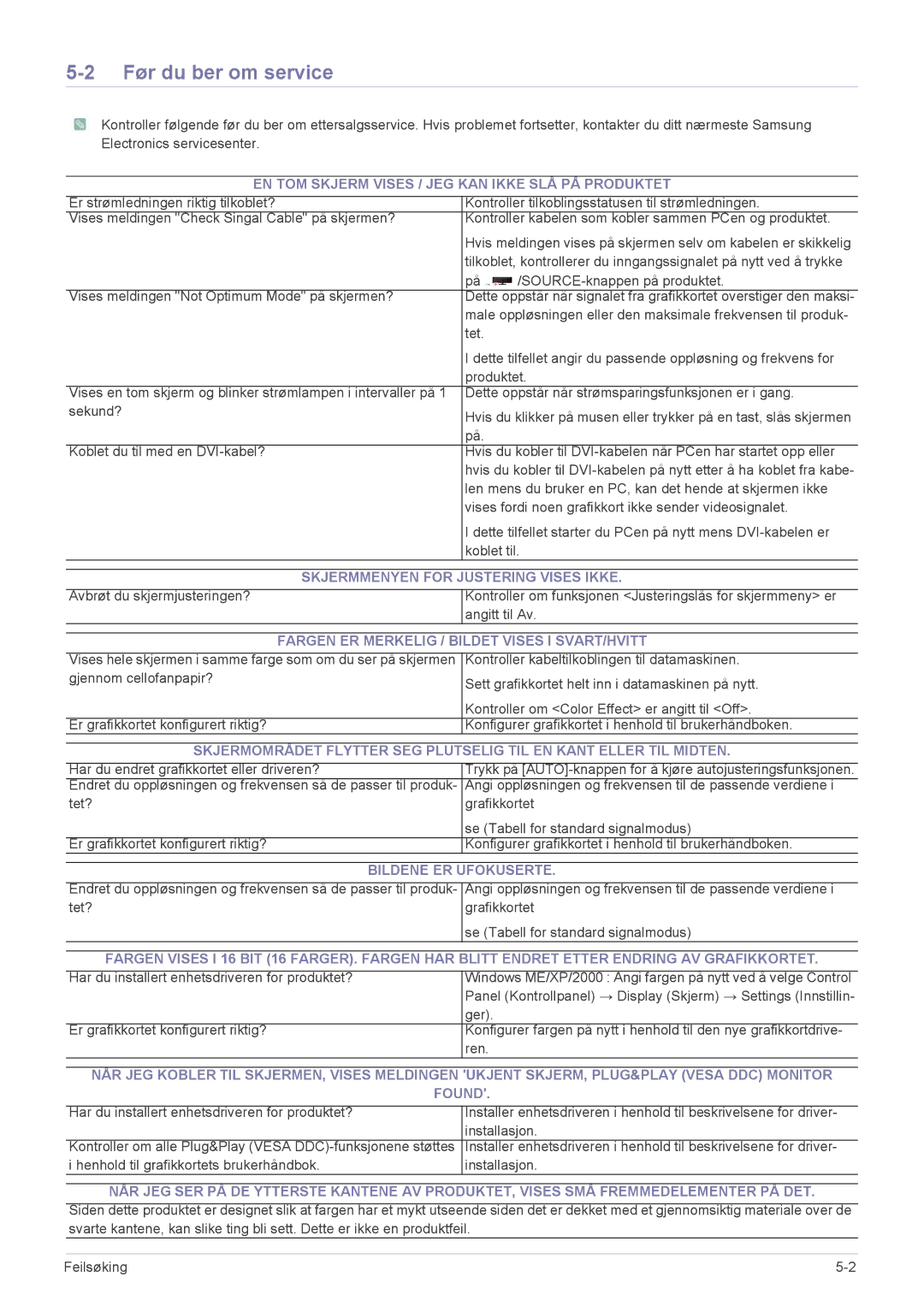 Samsung LS20NVTABW/EN Før du ber om service, EN TOM Skjerm Vises / JEG KAN Ikke SLÅ PÅ Produktet, Bildene ER Ufokuserte 