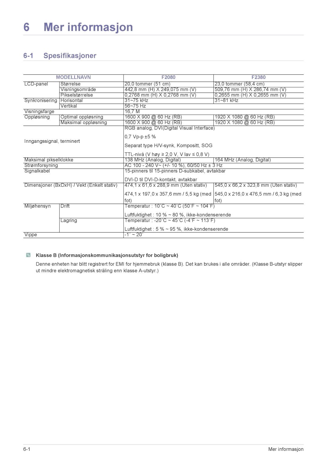 Samsung LS23NVTABW/EN manual Mer informasjon, Spesifikasjoner, Modellnavn, Luftfuktighet 10 % ~ 80 %, ikke-kondenserende 